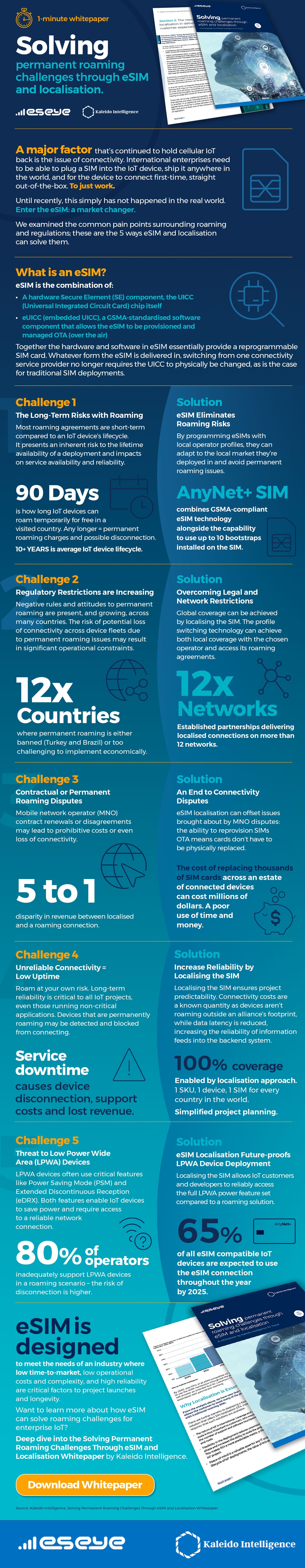 5 ways eSIM localisation can solve permanent roaming challenges infographic