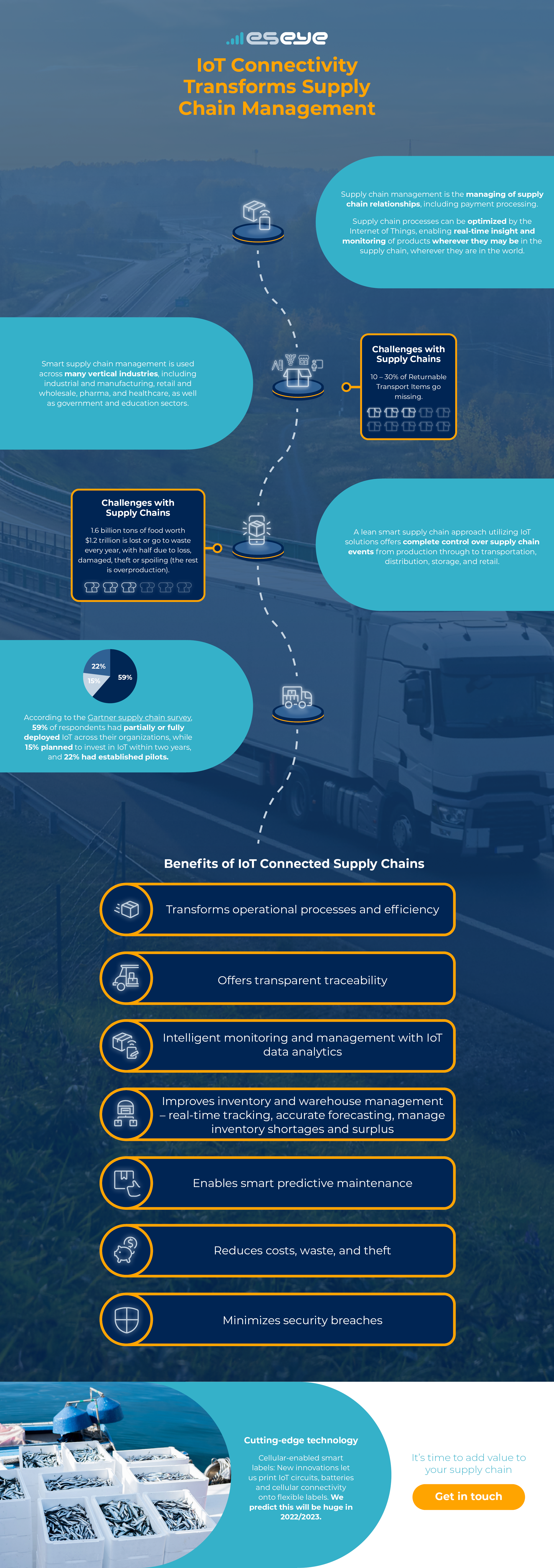 How IoT Connectivity Transforms Supply Chain Management