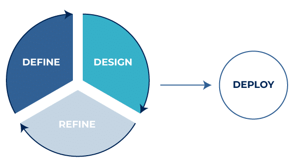 Eseye IoT Devices Design Service Flow