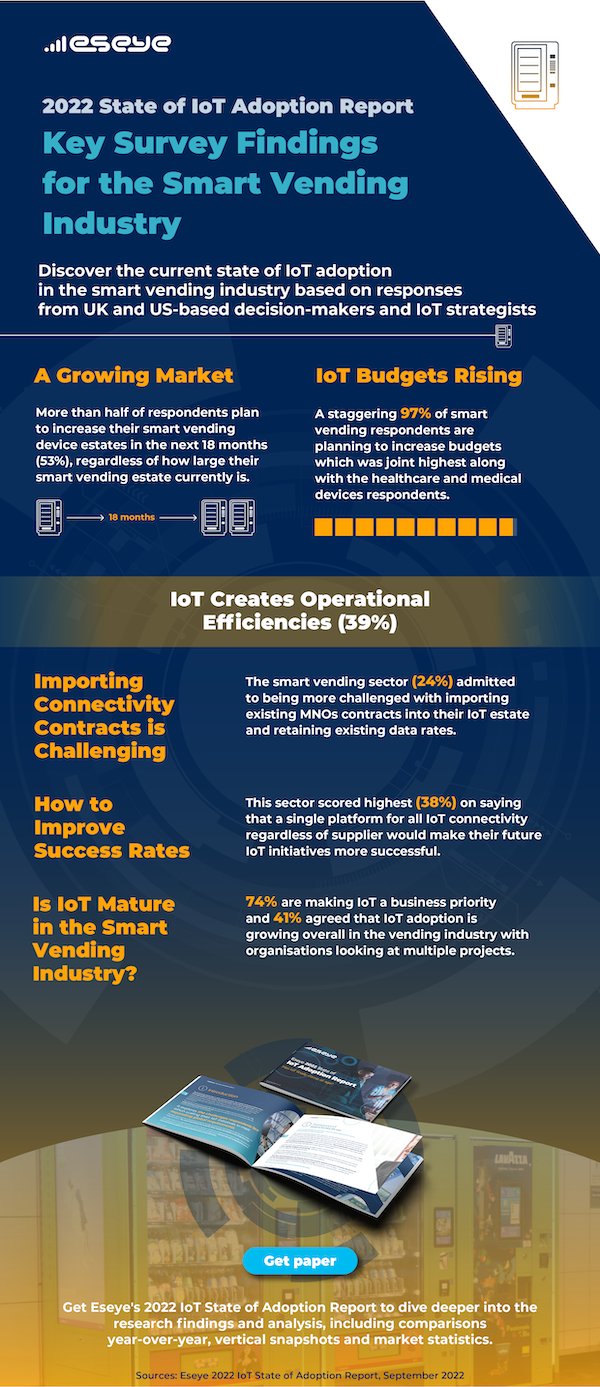 Eseye-2022-Key-Survey-Findings-for-Smart-Vending-Industry-Infographic