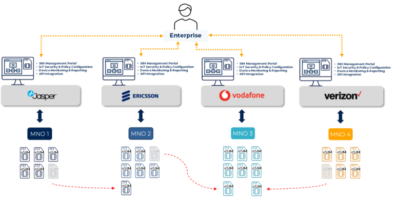 IoT Device Management: Enabled by Infinity | Eseye