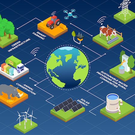 Saving Planet Earth Through Sustainable IoT