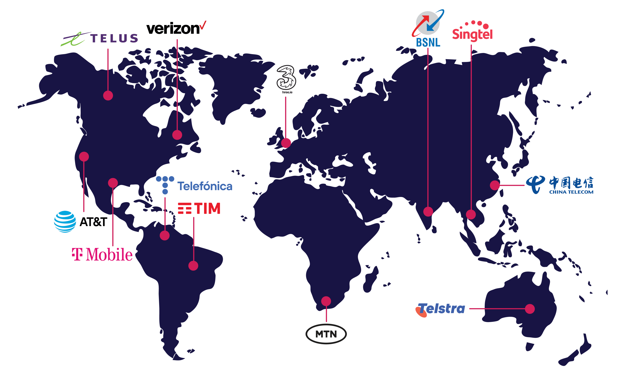 A world map showing major telecom companies logos positioned over their respective regions, including Verizon, AT&T, T-Mobile, Telefónica, TIM, MTN, Telstra, China Telecom, Singtel, BSNL, Telus, and 3.