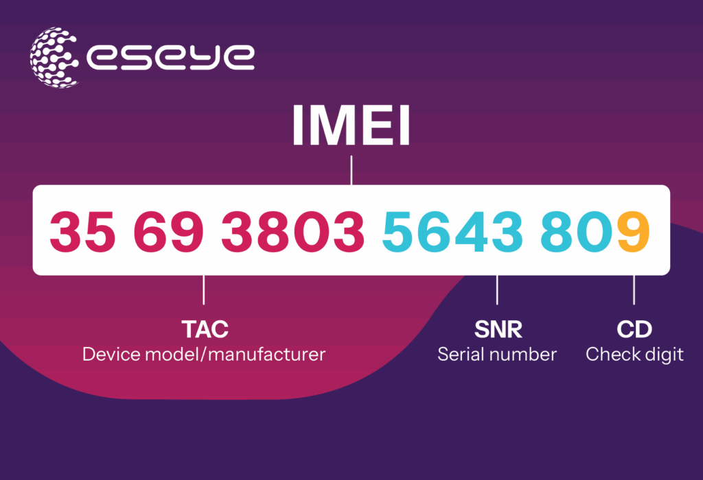 IMEI Structure