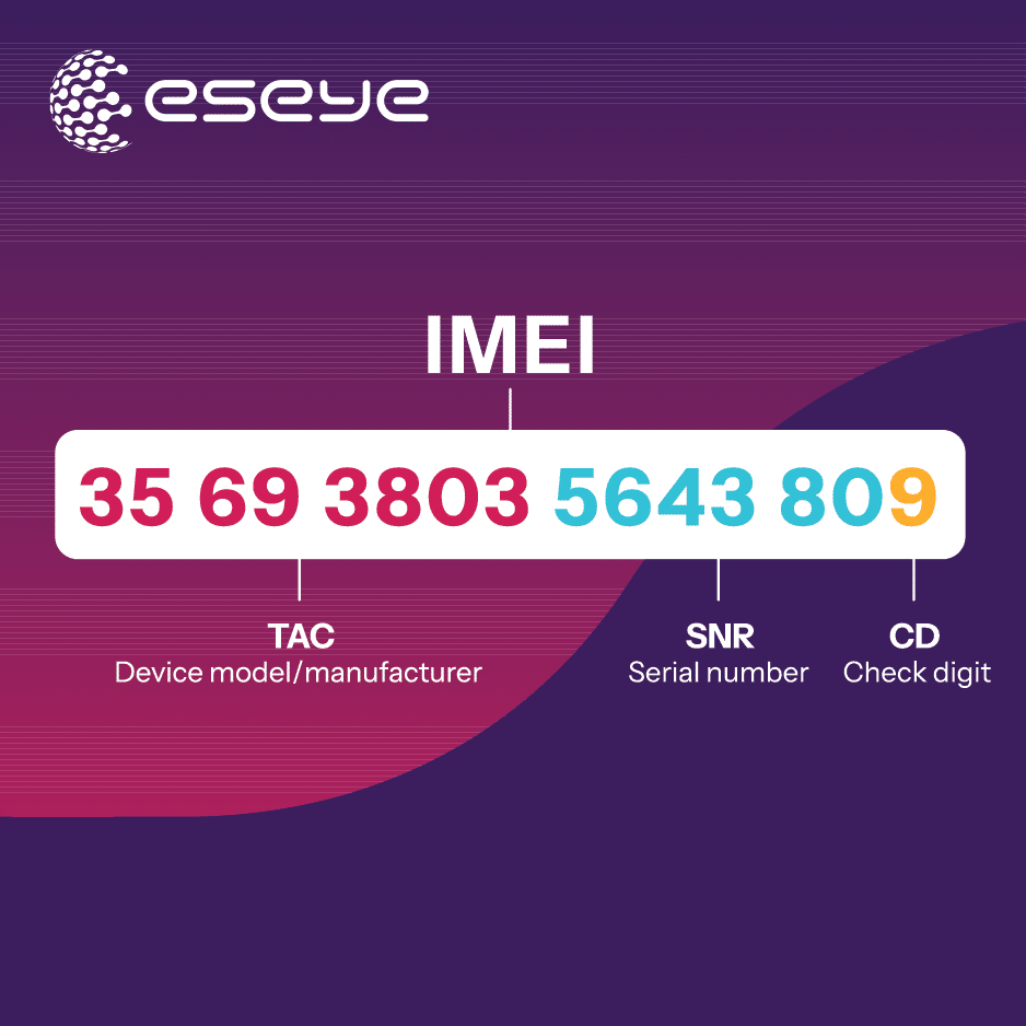 What is an IMEI number: a simple guide