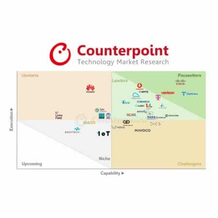 Eseye Named a Leader in 2026 Counterpoint IoT Connectivity Management Platform Rankings