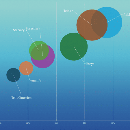 Eseye Recognised in Kaleido Intelligence Connectivity Infrastructure Report 