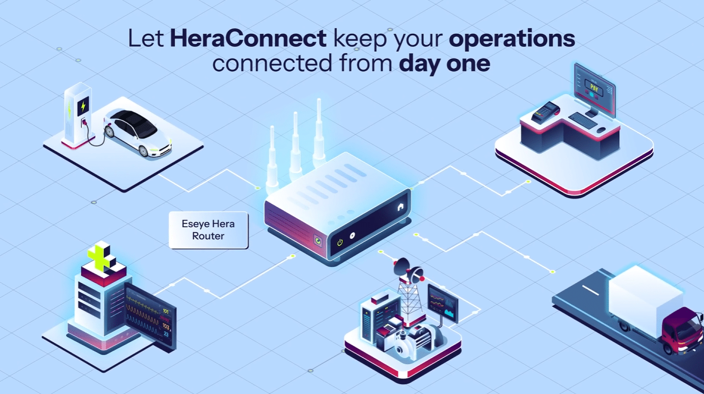 HeraConnect Explainer: Router, connectivity and management in one service